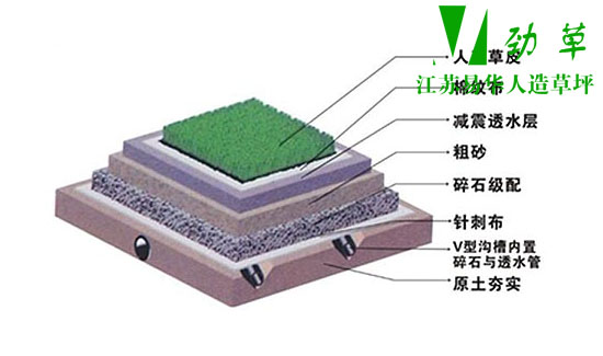 易華人造草坪鋪設層次