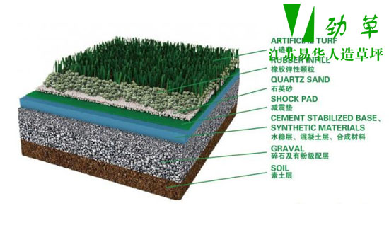 人造草坪廠家做的人造草坪結構圖